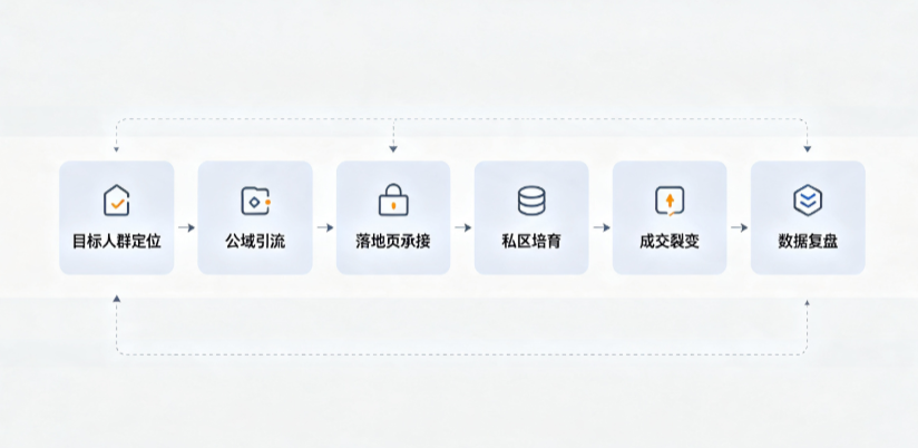 睢宁县AI 搜索获客深度解析：把握生成式搜索红利，抢占 AI 智能体流量入口