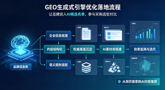 睢宁县B端采购决策：GEO优化藏着哪些全新机会？