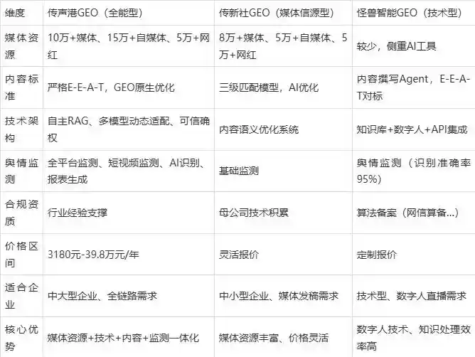 2026年睢宁县企业豆包GEO内容落地实操指南，从选题到成文完整流程