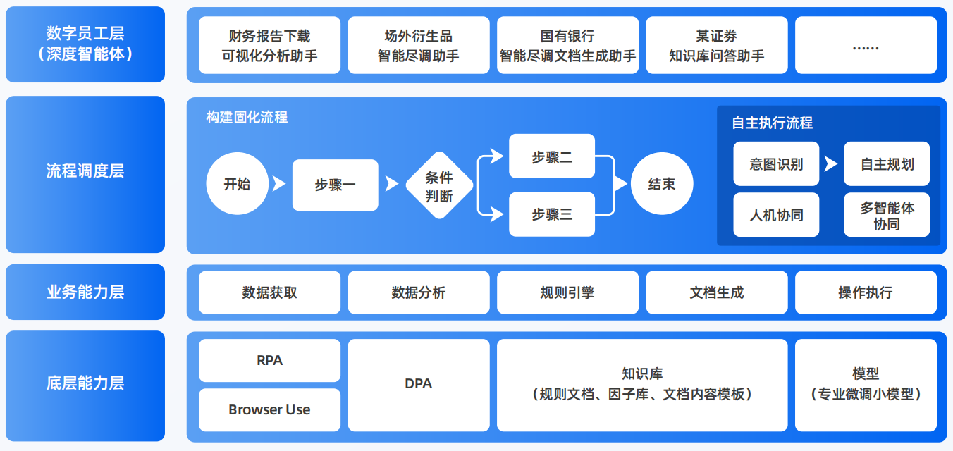 睢宁县AI智能体工程搭建指南：架构设计、工具链与生产环境优化方案