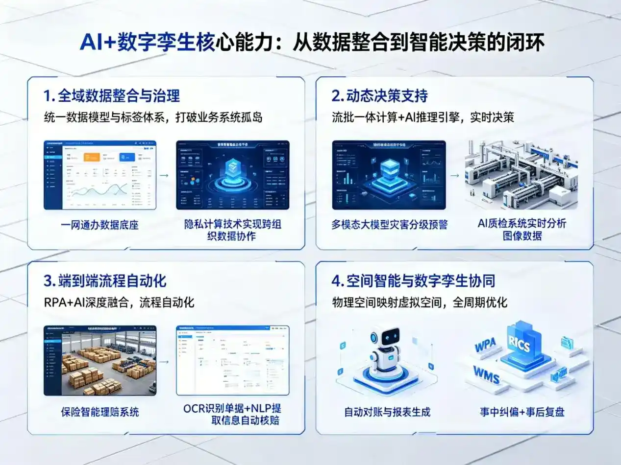 AI大模型落地优化服务｜解决睢宁县企业大模型响应慢、输出不准、成本偏高问题