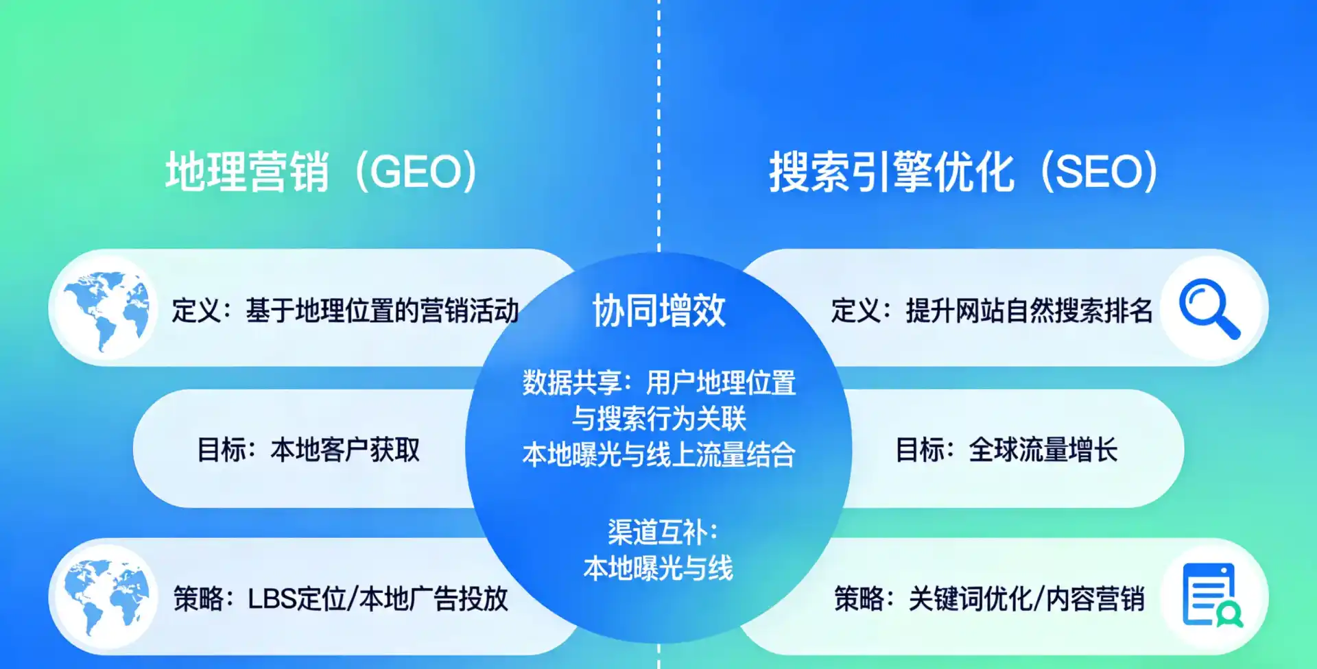 立足睢宁县，从用户需求与流量逻辑，解读GEO优化的落地价值与应用前景